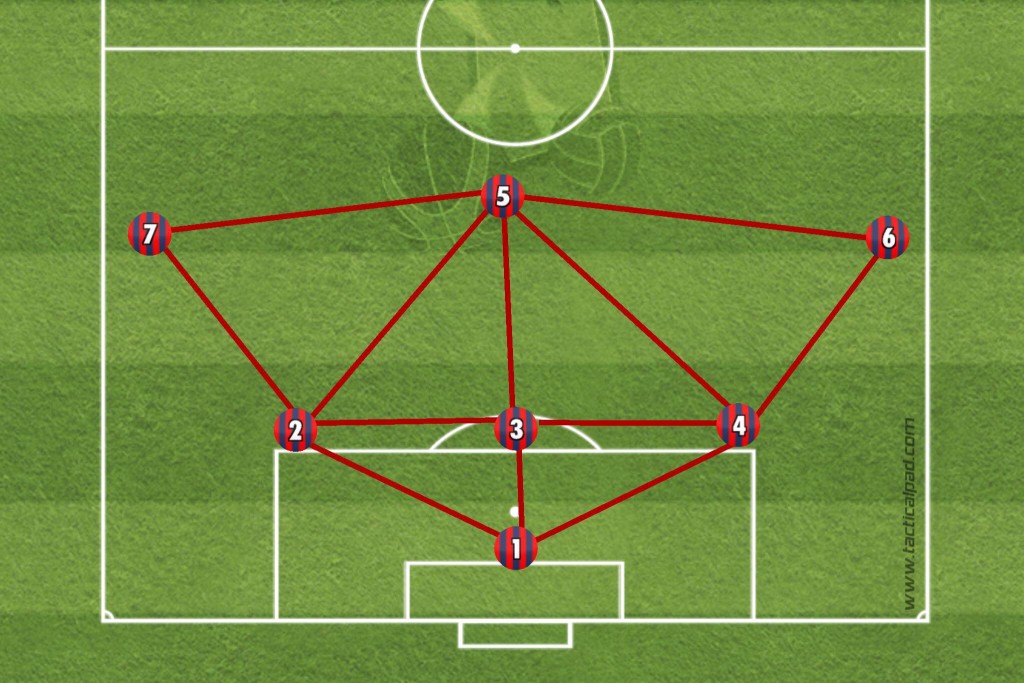 Etwas andere Ausführung des 1-3-3, in der zumindest Halbräume etwas mehr Beachtung finden.