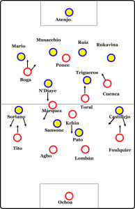 granada vs villarreal