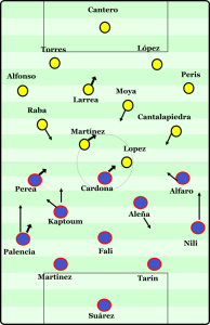 fcb-b-vs-villarreal-b